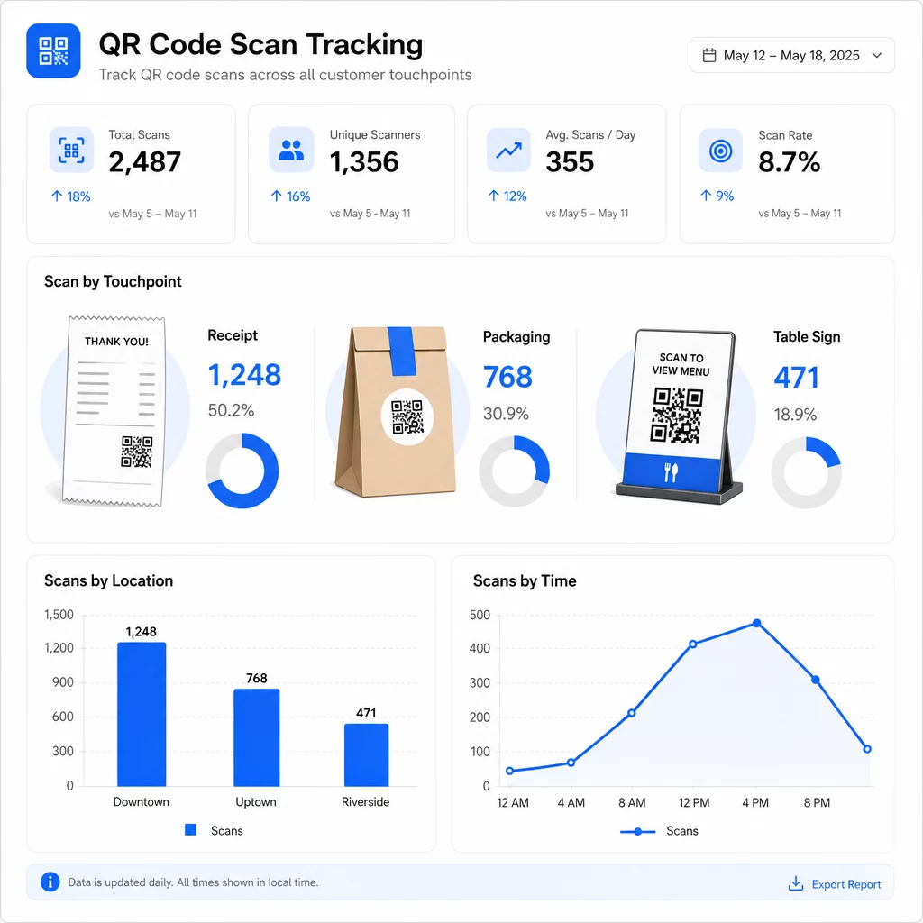 QR scan tracking dashboard