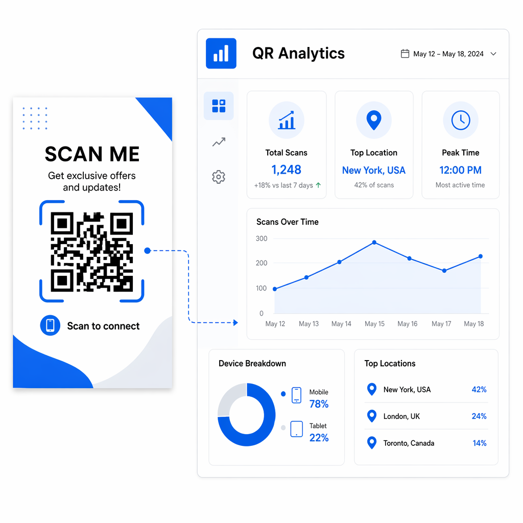 QR analitička kontrolna tabla