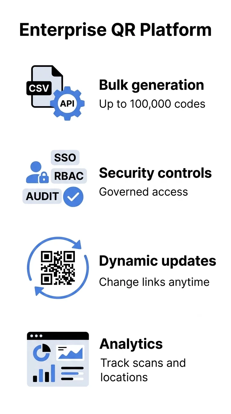 enterprise QR infographic