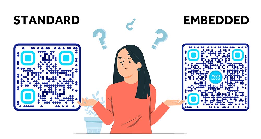 Ilustracija koja objašnjava što je ugrađena slika u QR kod